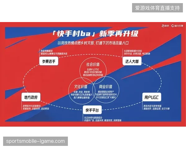 体育赛事运营竞争逻辑变迁:从人工执行转变为全周期数据服务模式 体育赛事运营竞争逻辑变迁:从人工执行转变为全周期数据服务模式